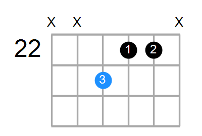 C#aug Chord